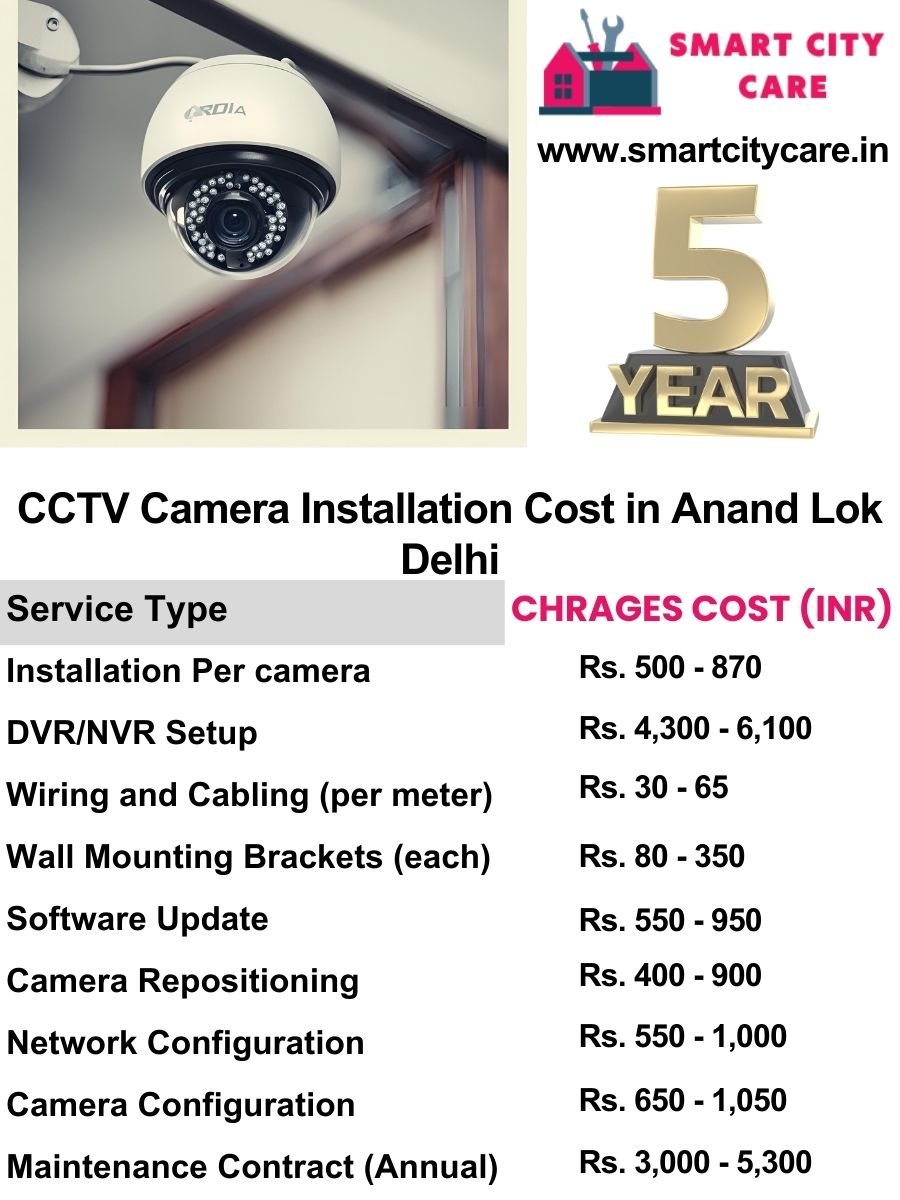 CCTV camera installation cost in Delhi, Anand Lok