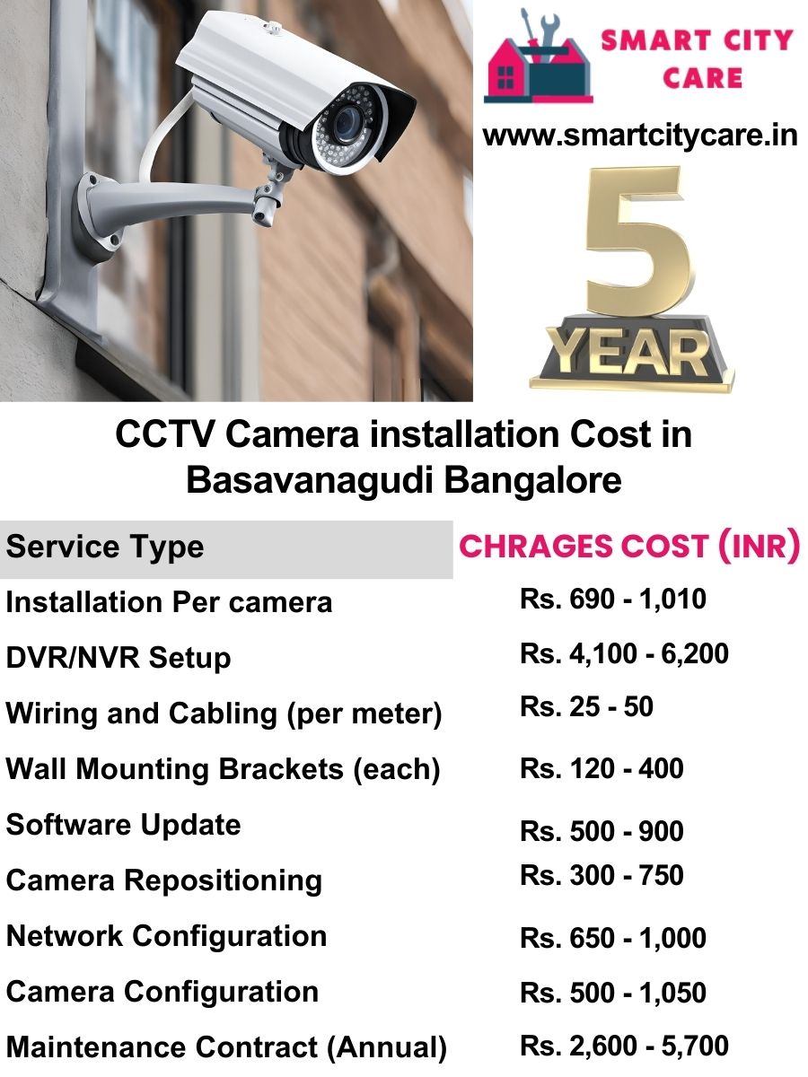 CCTV camera installation cost list in Bangalore, Basavanagudi