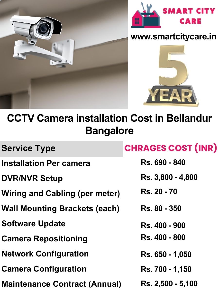 CCTV camera installation cost list in Bangalore, Bellandur