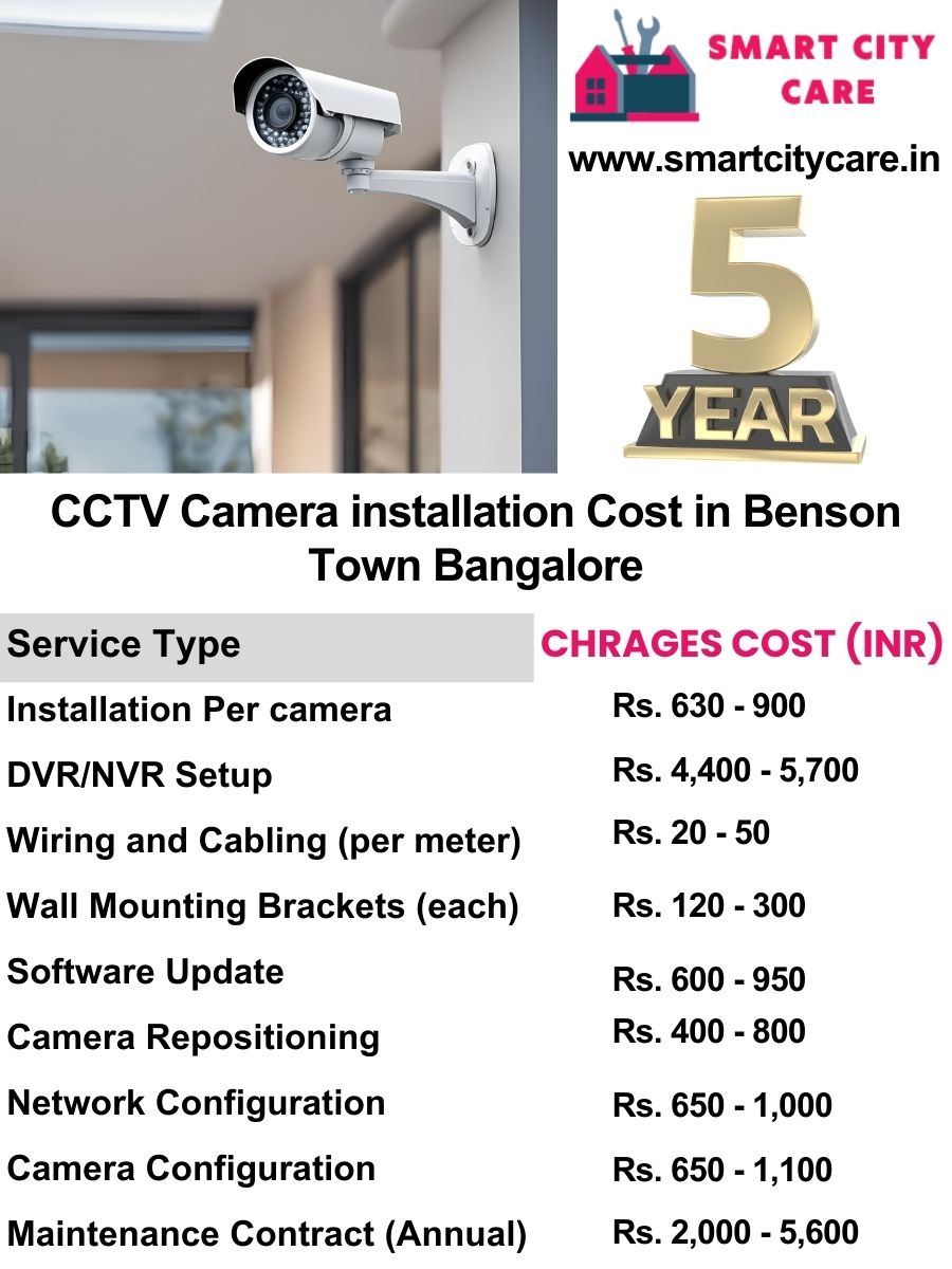 CCTV camera installation cost list in Bangalore, Benson Town