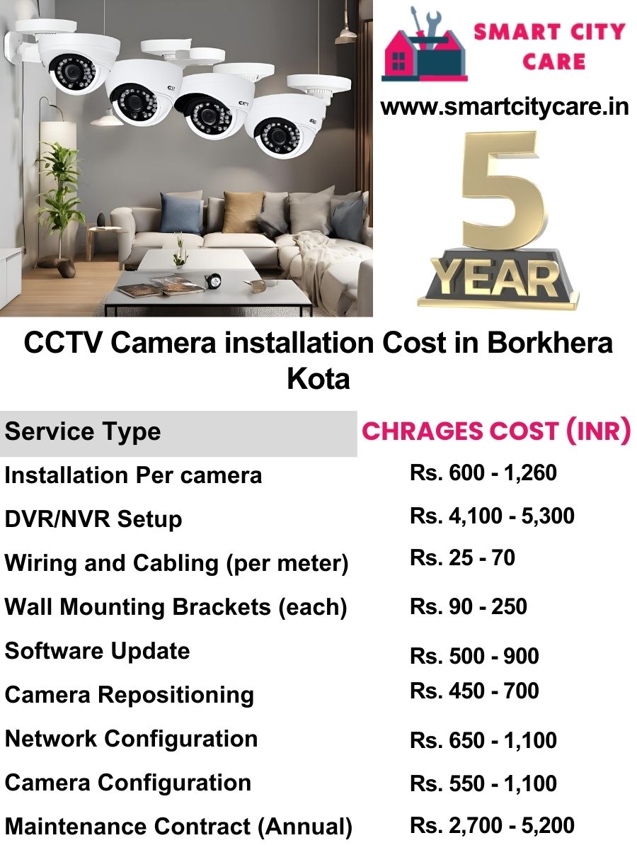 CCTV camera installation cost list in Kota, Borkhera