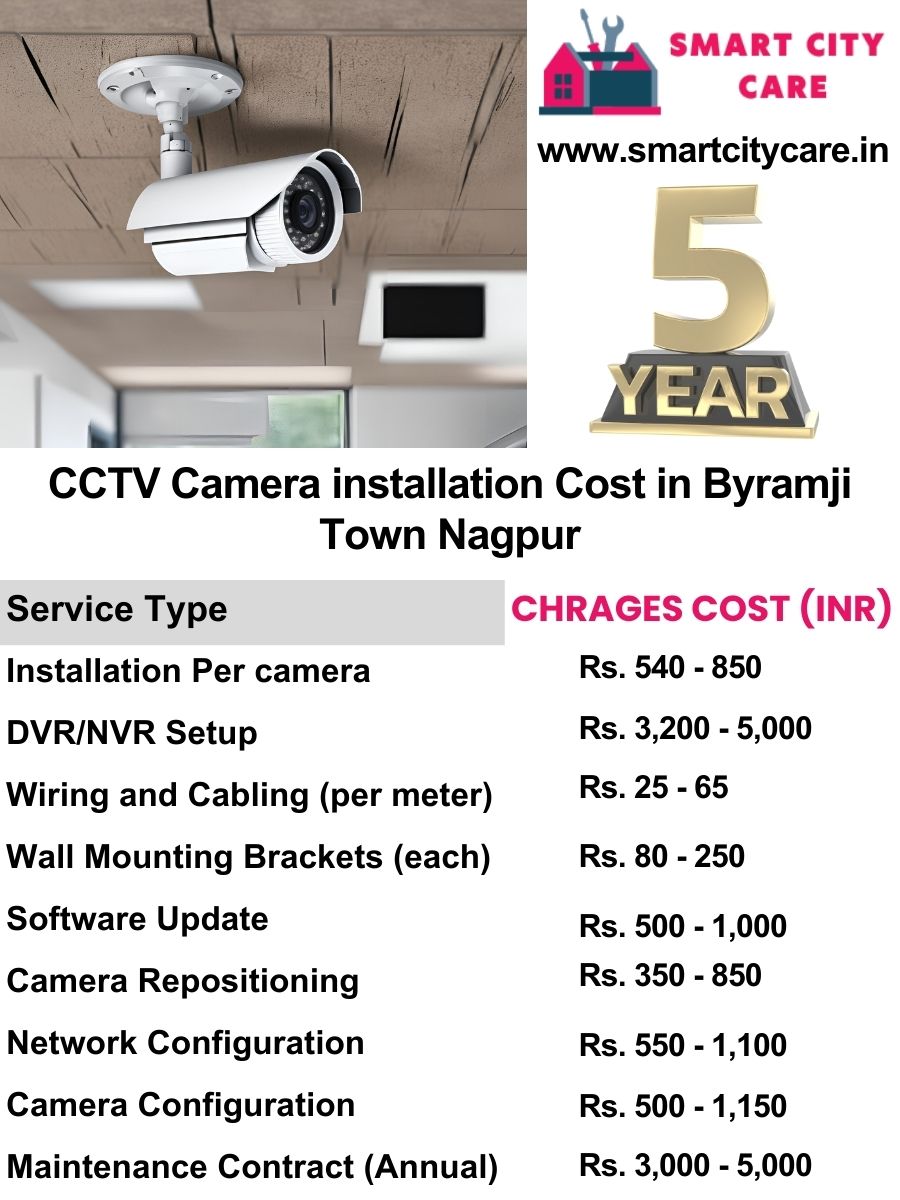 CCTV camera installation cost list in Nagpur, Byramji Town