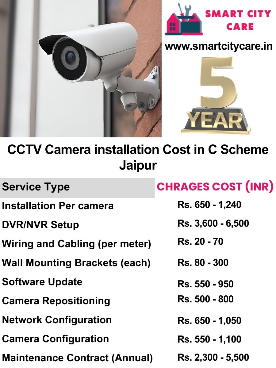 CCTV camera installation cost list in Jaipur, C-scheme