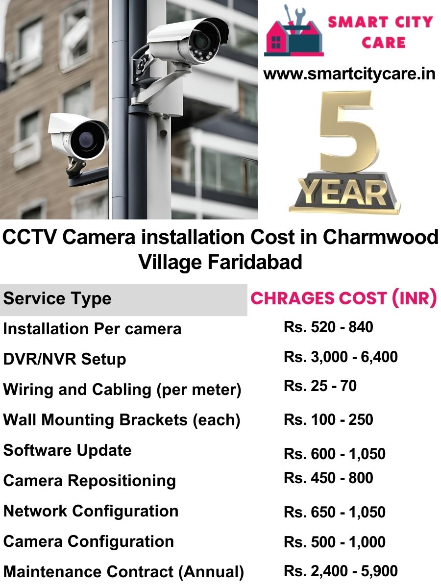 CCTV camera installation cost list in Faridabad, Charmwood Village