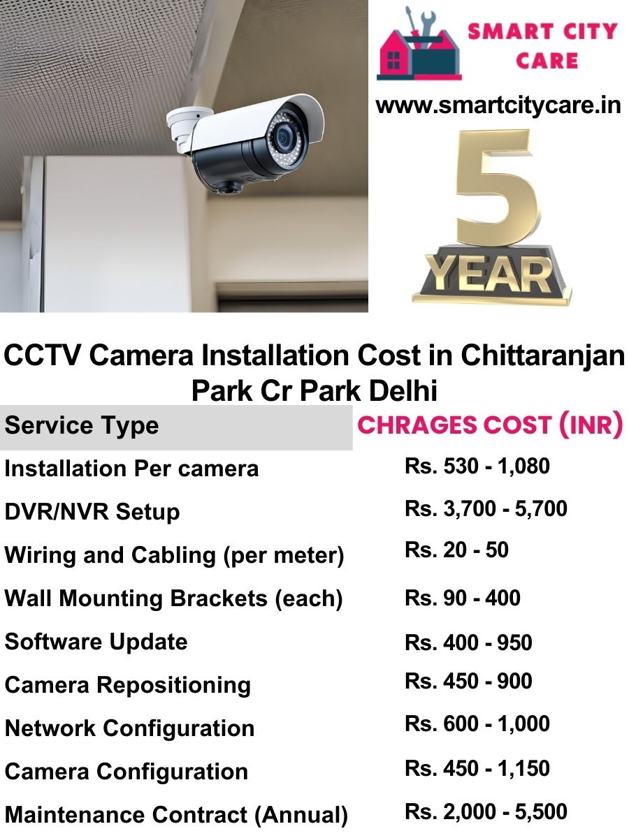 CCTV camera installation cost in Delhi, Chittaranjan Park (CR Park)