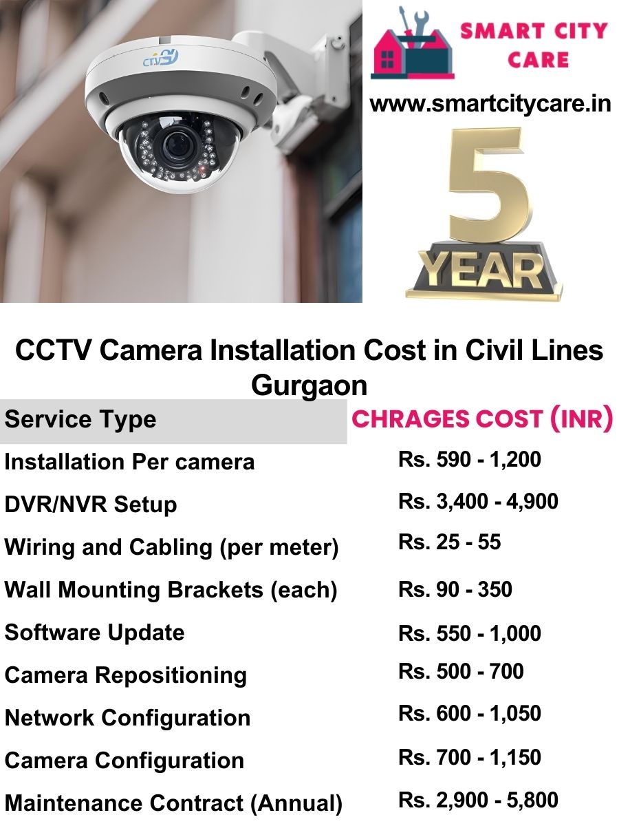 CCTV camera installation cost list in Gurgaon, Civil Lines