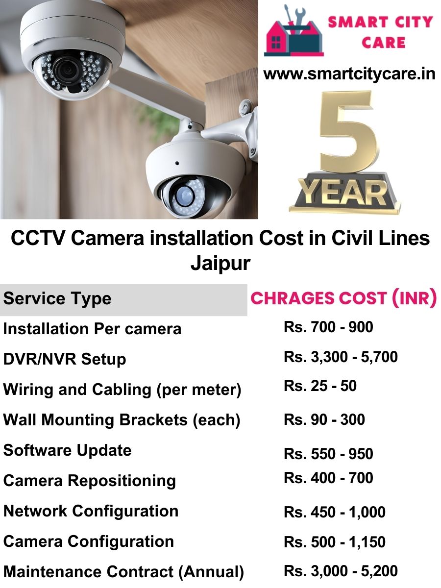 CCTV camera installation cost list in Jaipur, Civil lines