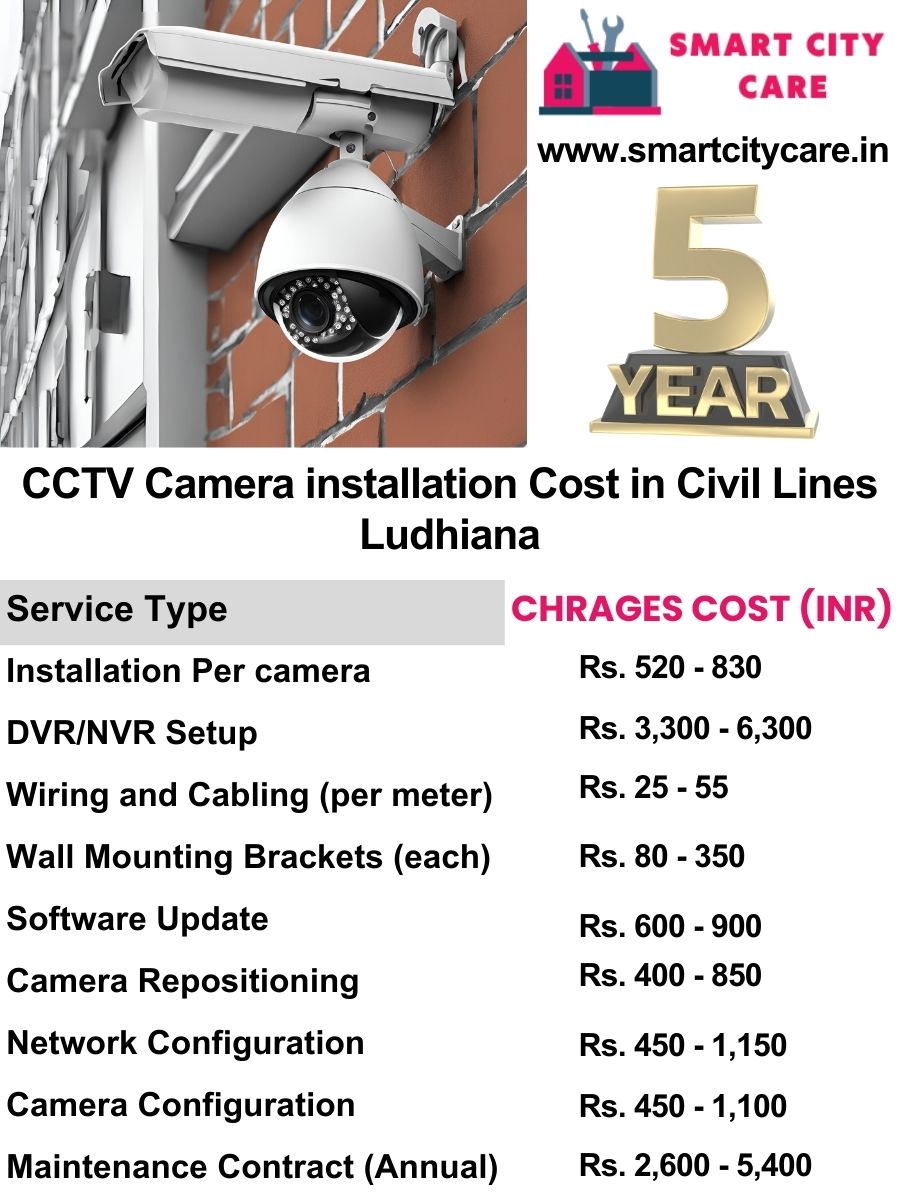 CCTV camera installation cost list in Ludhiana, Civil Lines