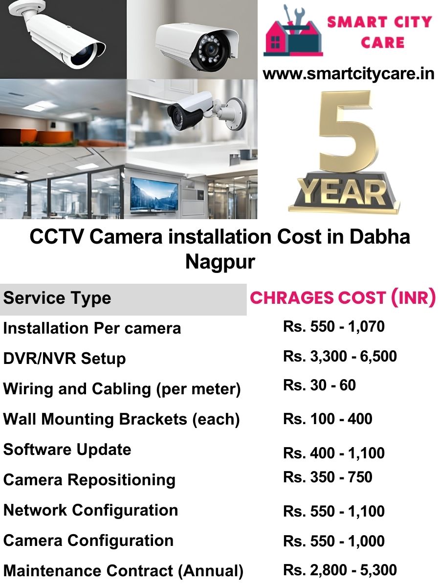 CCTV camera installation cost list in Nagpur, Dabha