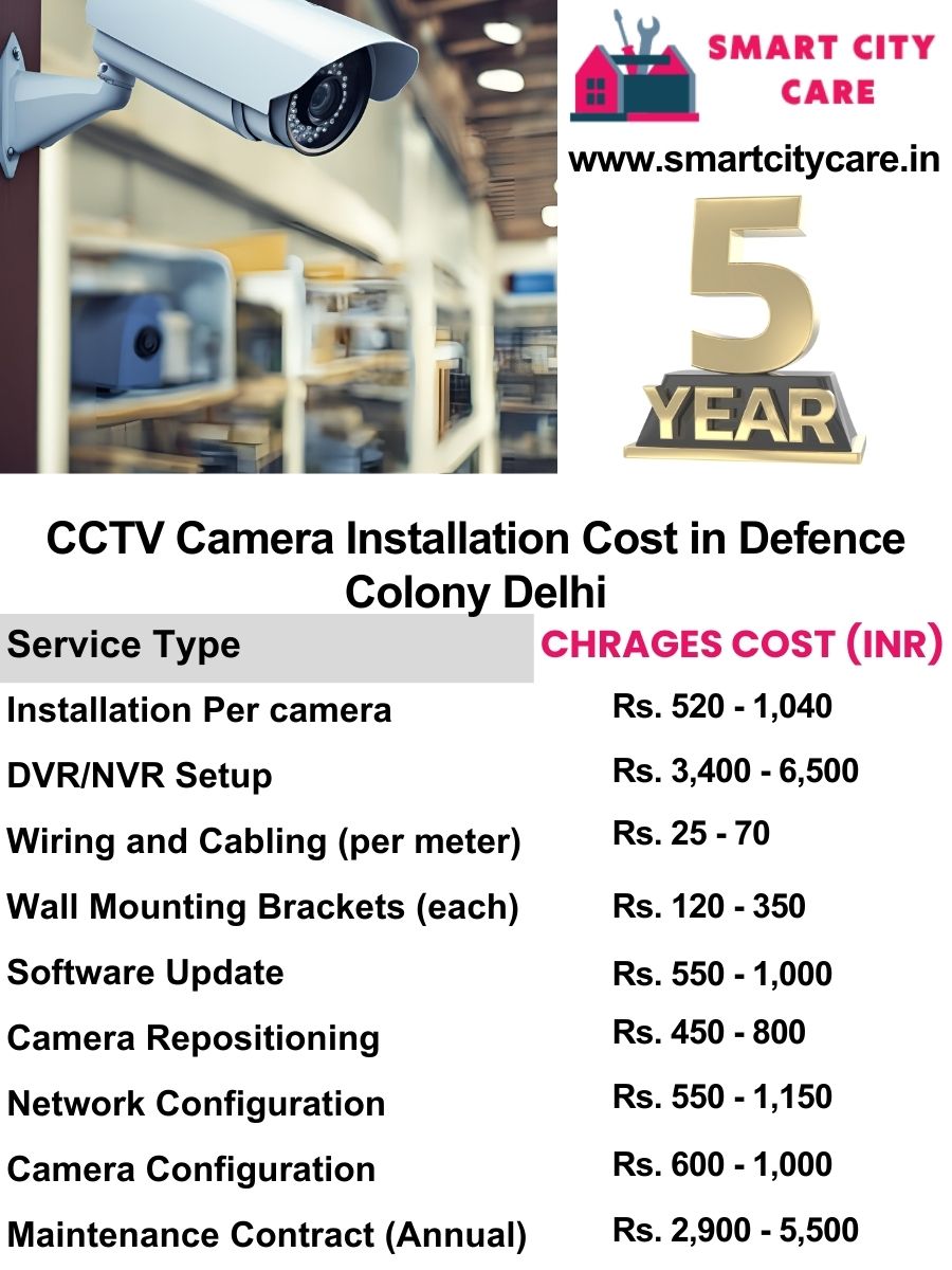 CCTV camera installation cost in Delhi, Defence Colony