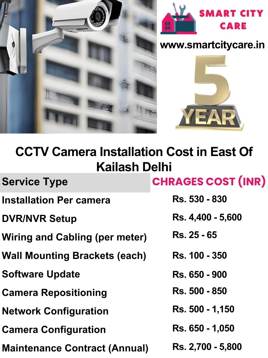 CCTV camera installation cost list in Delhi, East of Kailash