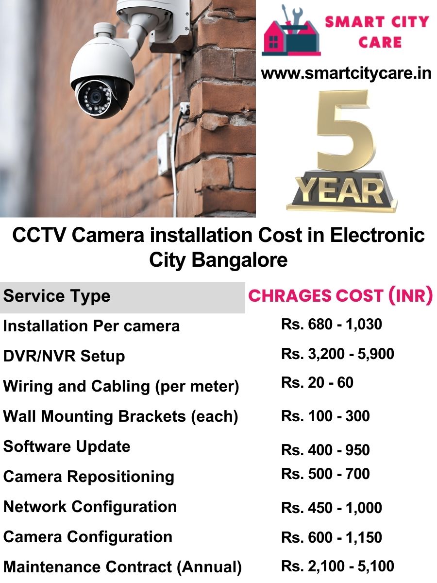 CCTV camera installation cost list in Bangalore, Electronic City