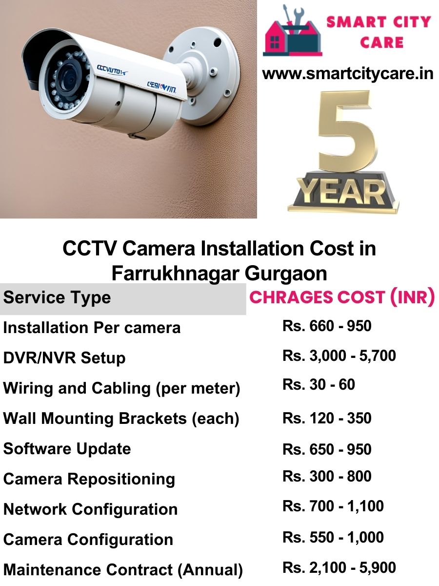 CCTV camera installation cost list in Gurgaon, Farrukhnagar