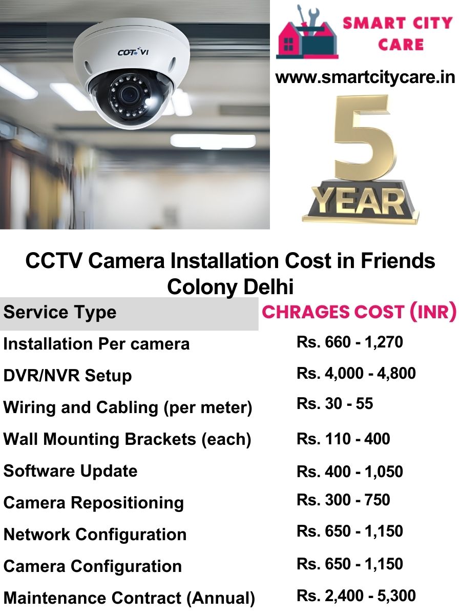CCTV camera installation cost list in Delhi, Friends Colony