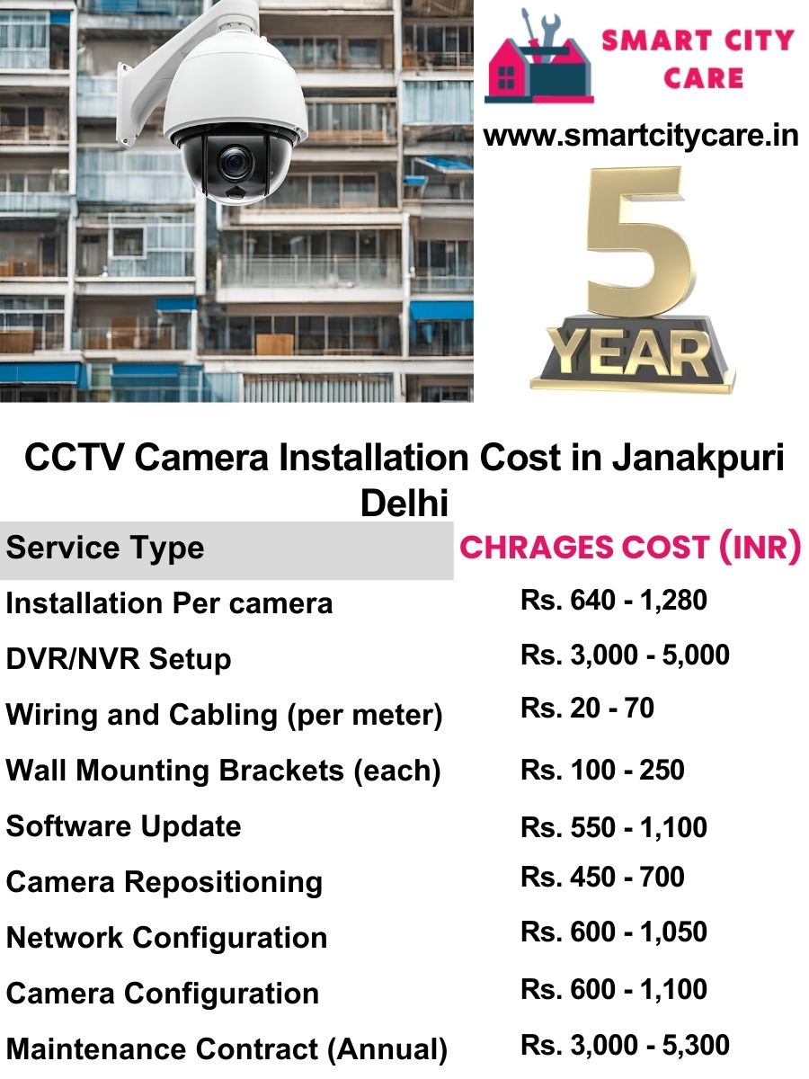 CCTV camera installation cost list in Delhi, Janakpuri