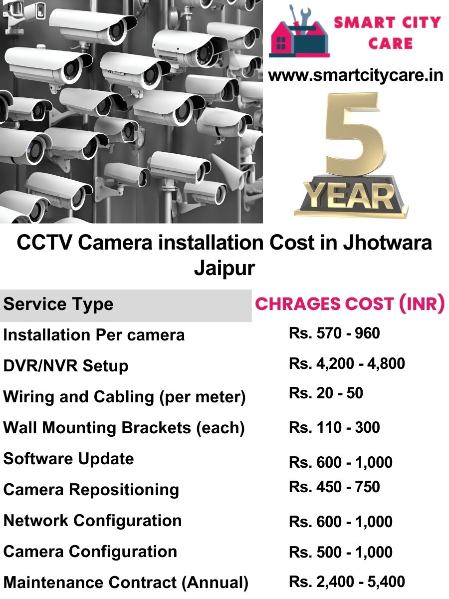 CCTV camera installation cost list in Jaipur, Jhotwara