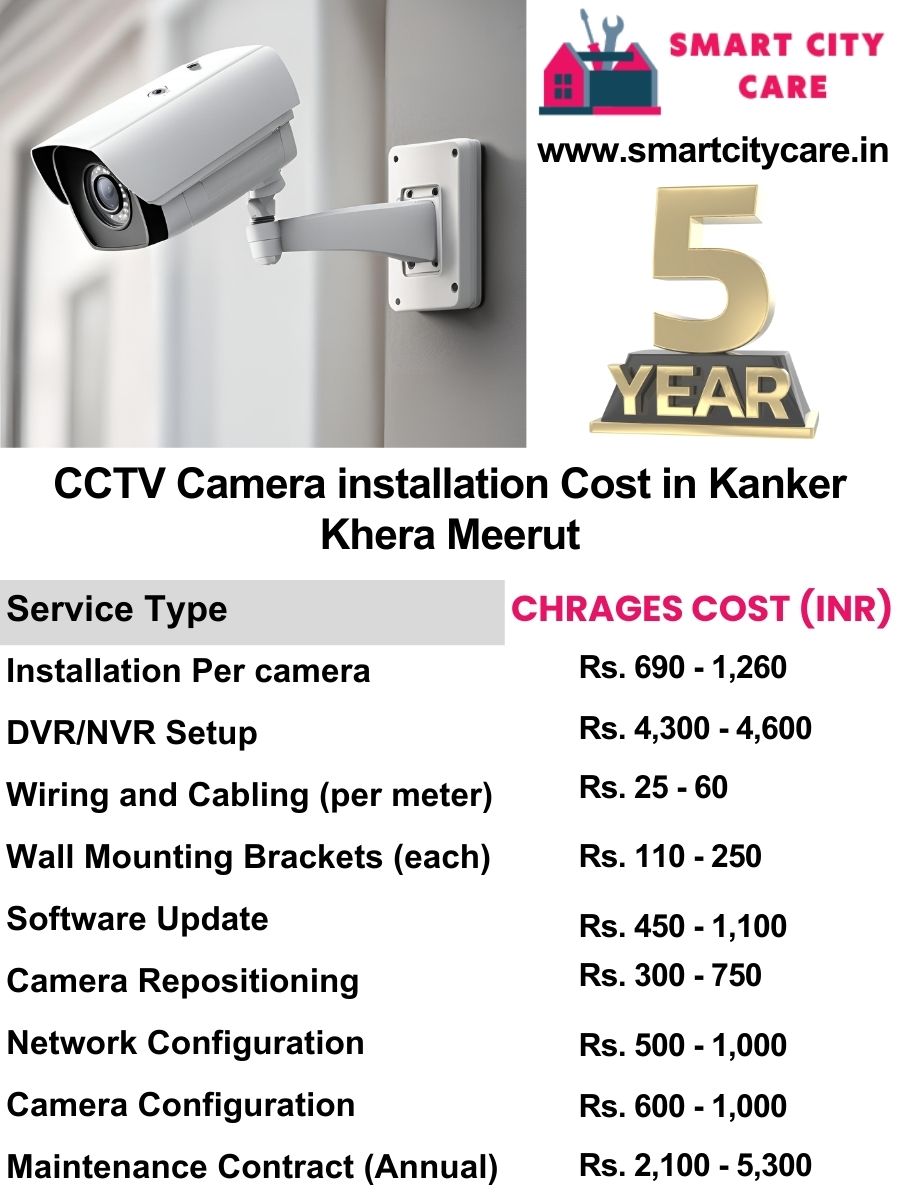 CCTV camera installation cost list in Meerut, Kanker Khera