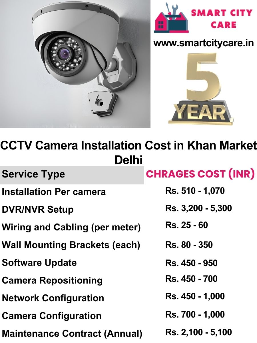 CCTV camera installation cost list in Delhi, Khan Market