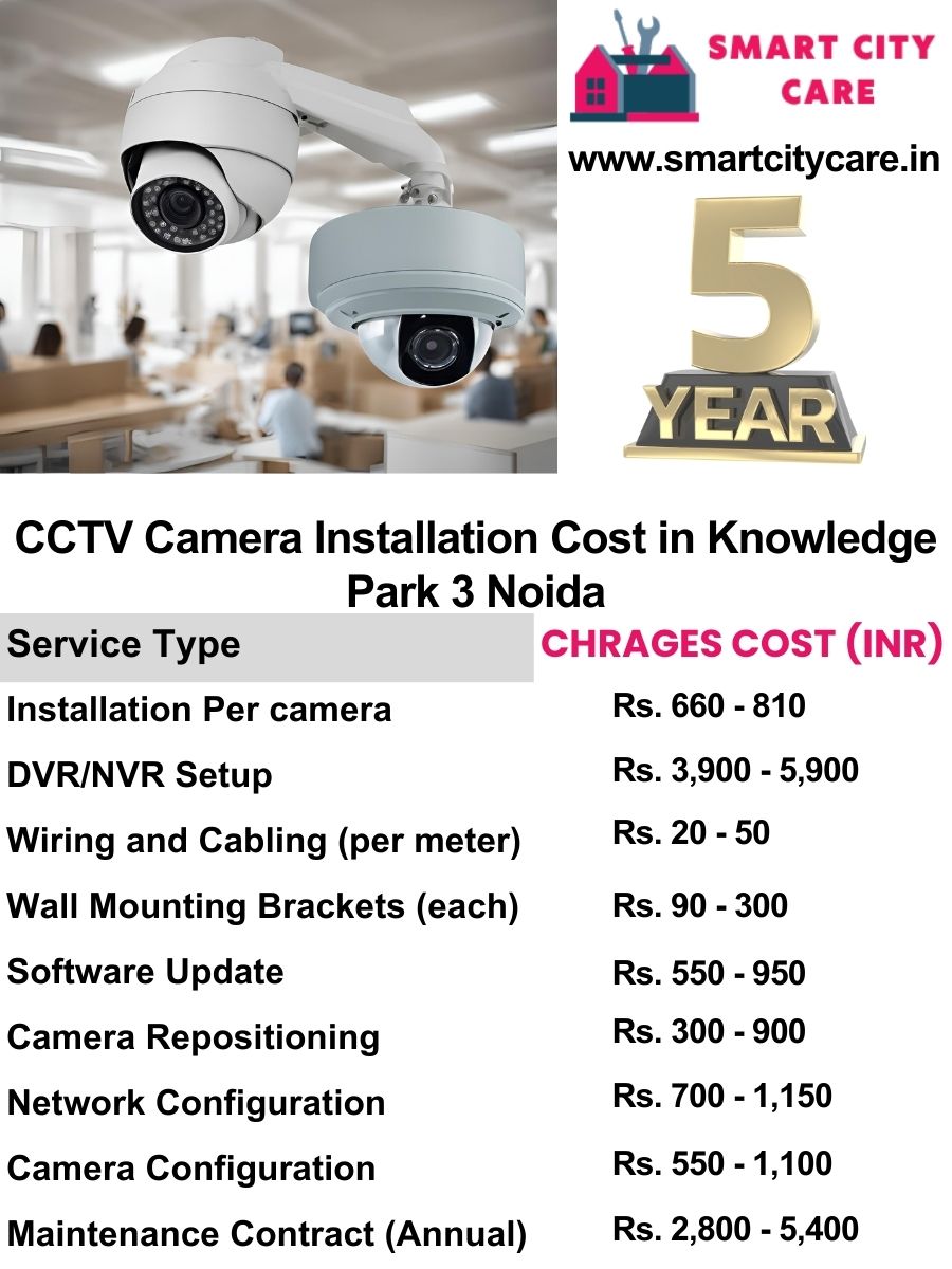 CCTV camera installation cost list in Noida, Sorkha