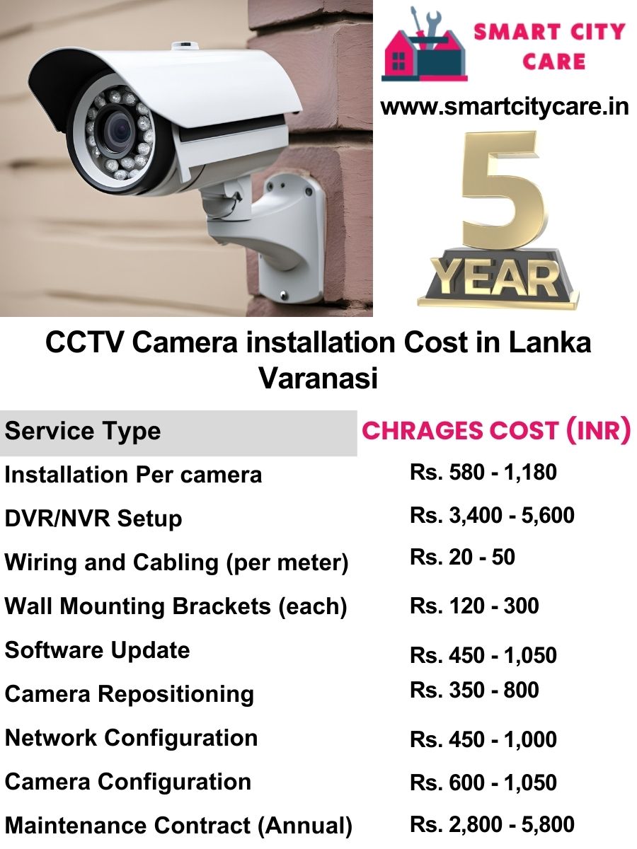 CCTV camera installation cost list in Varanasi, Lanka