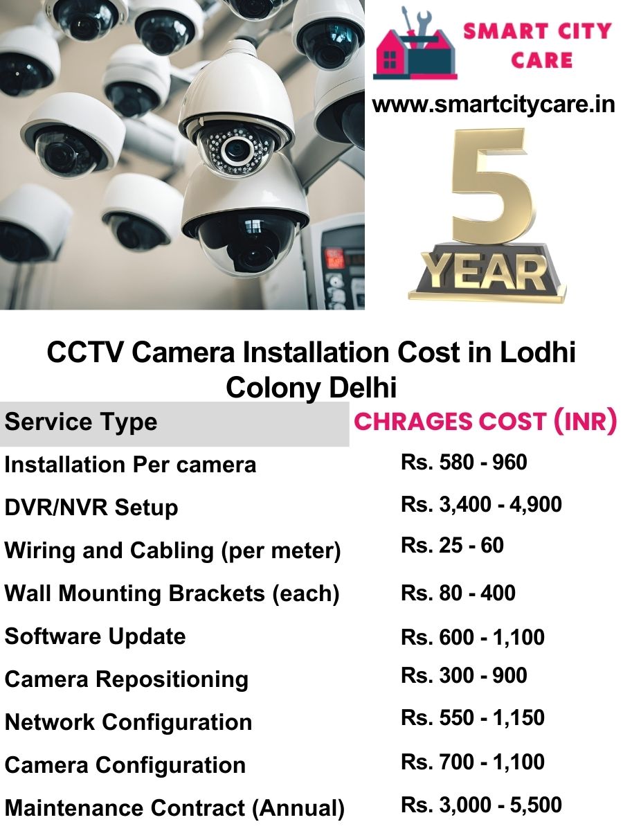 CCTV camera installation cost in Delhi, Lodhi Colony