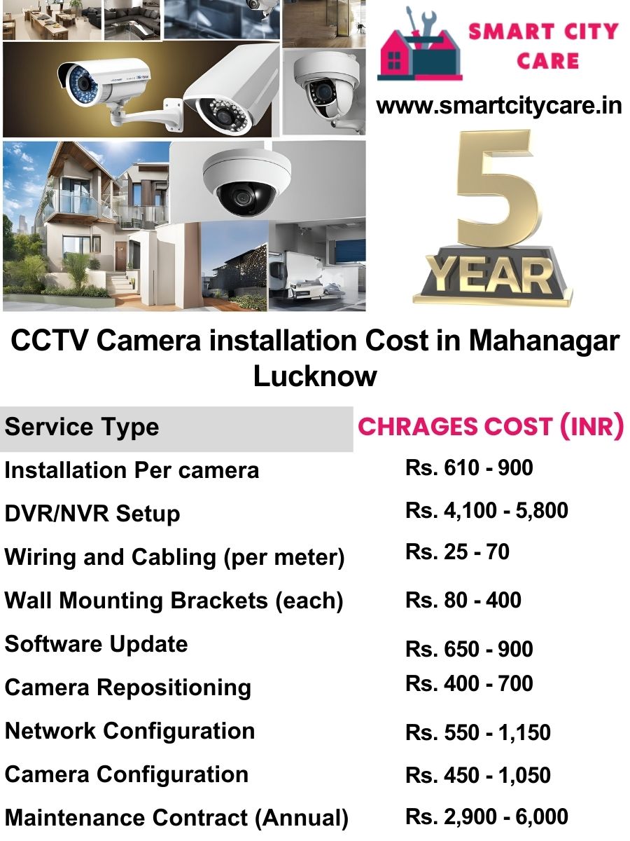 CCTV camera installation cost list in Lucknow, Mahanagar