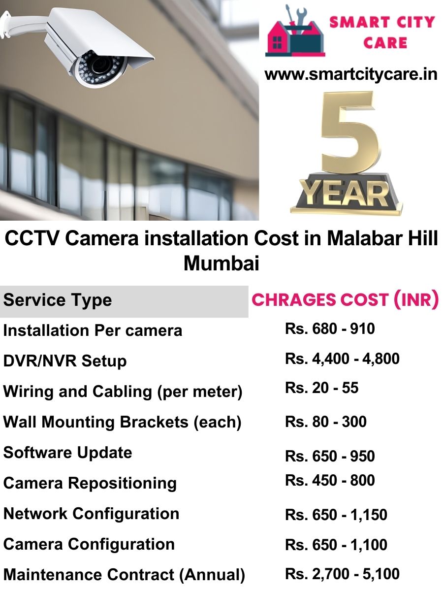 CCTV camera installation cost list in Mumbai, Malabar Hill