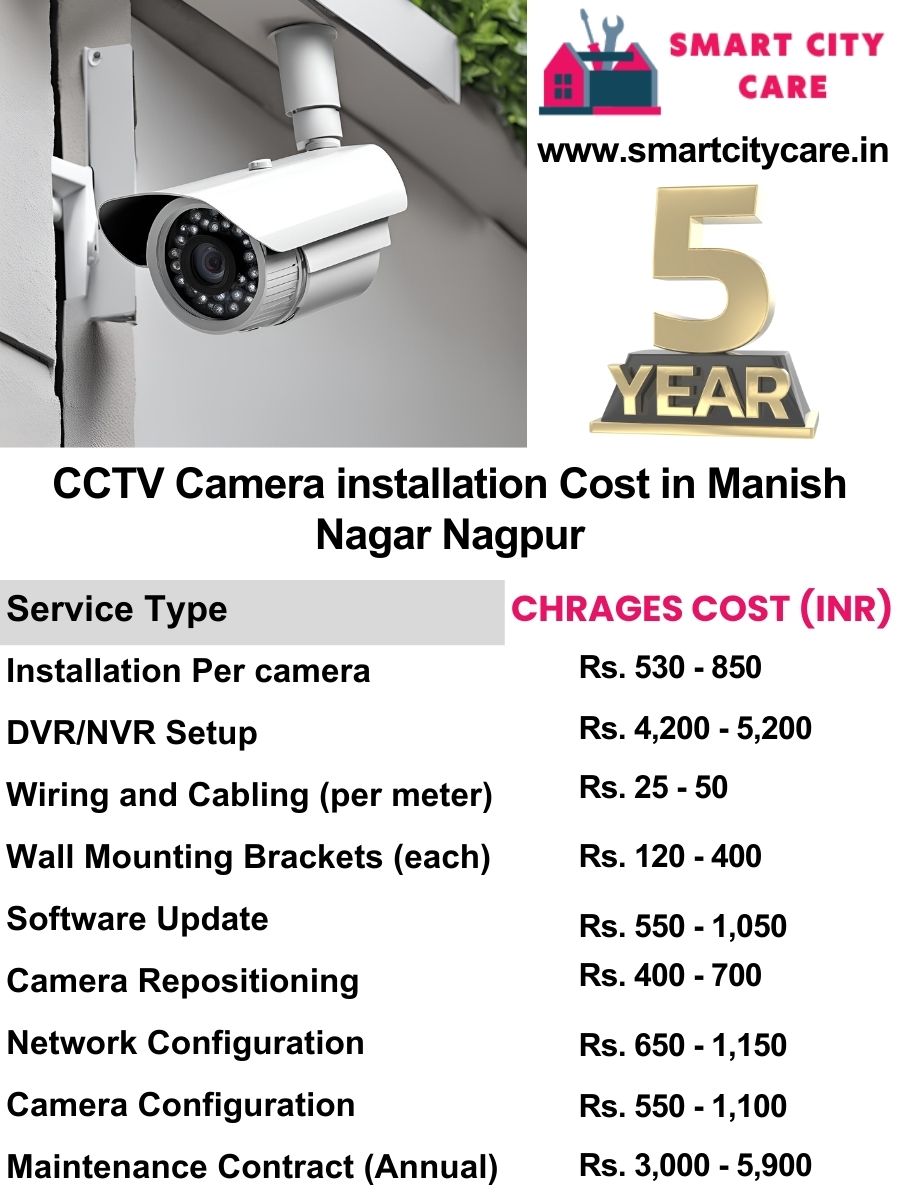 CCTV camera installation cost list in Nagpur, Manish Nagar