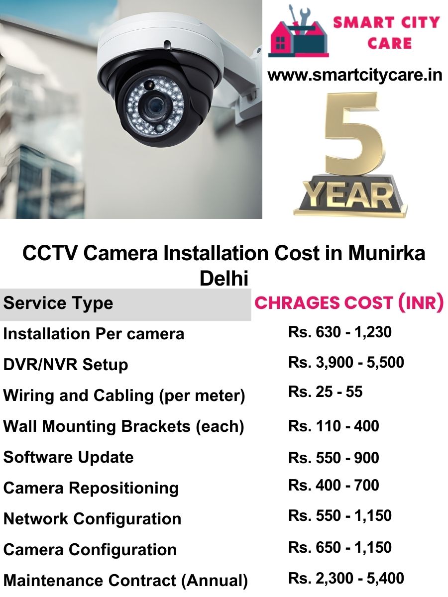 CCTV camera installation cost list in Delhi, Munirka