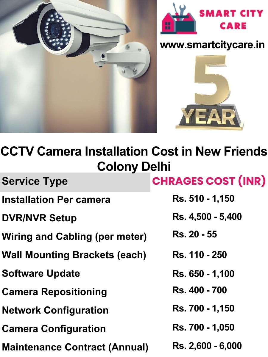 CCTV camera installation cost in Delhi, New Friends Colony
