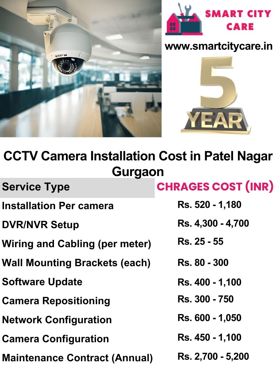 CCTV camera installation cost list in Gurgaon, Patel Nagar