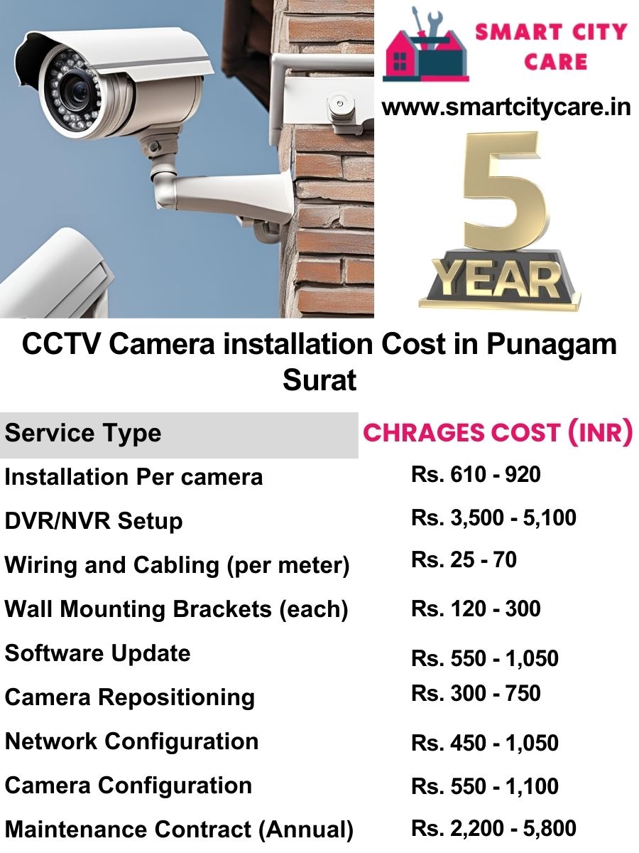 Surveillance cameras installation fashion service