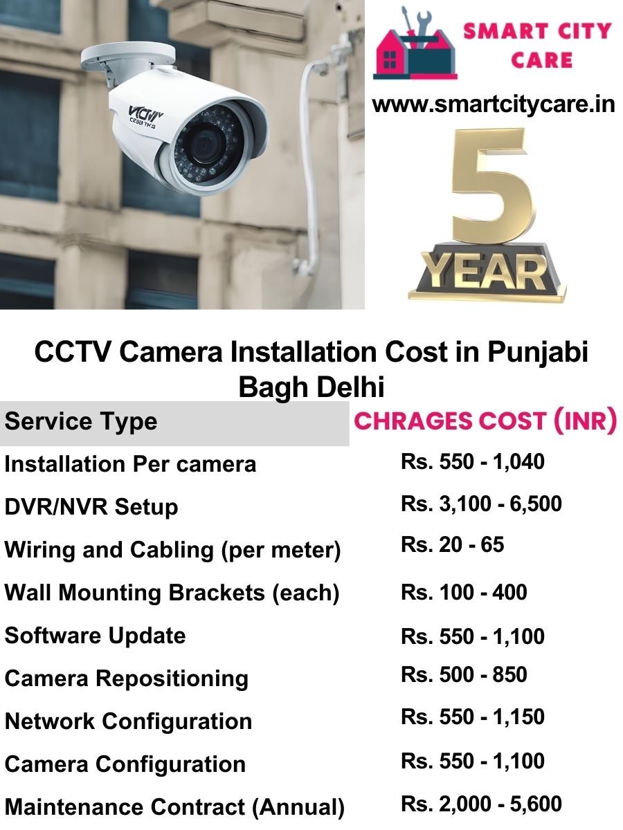 CCTV camera installation cost in Delhi, Punjabi Bagh