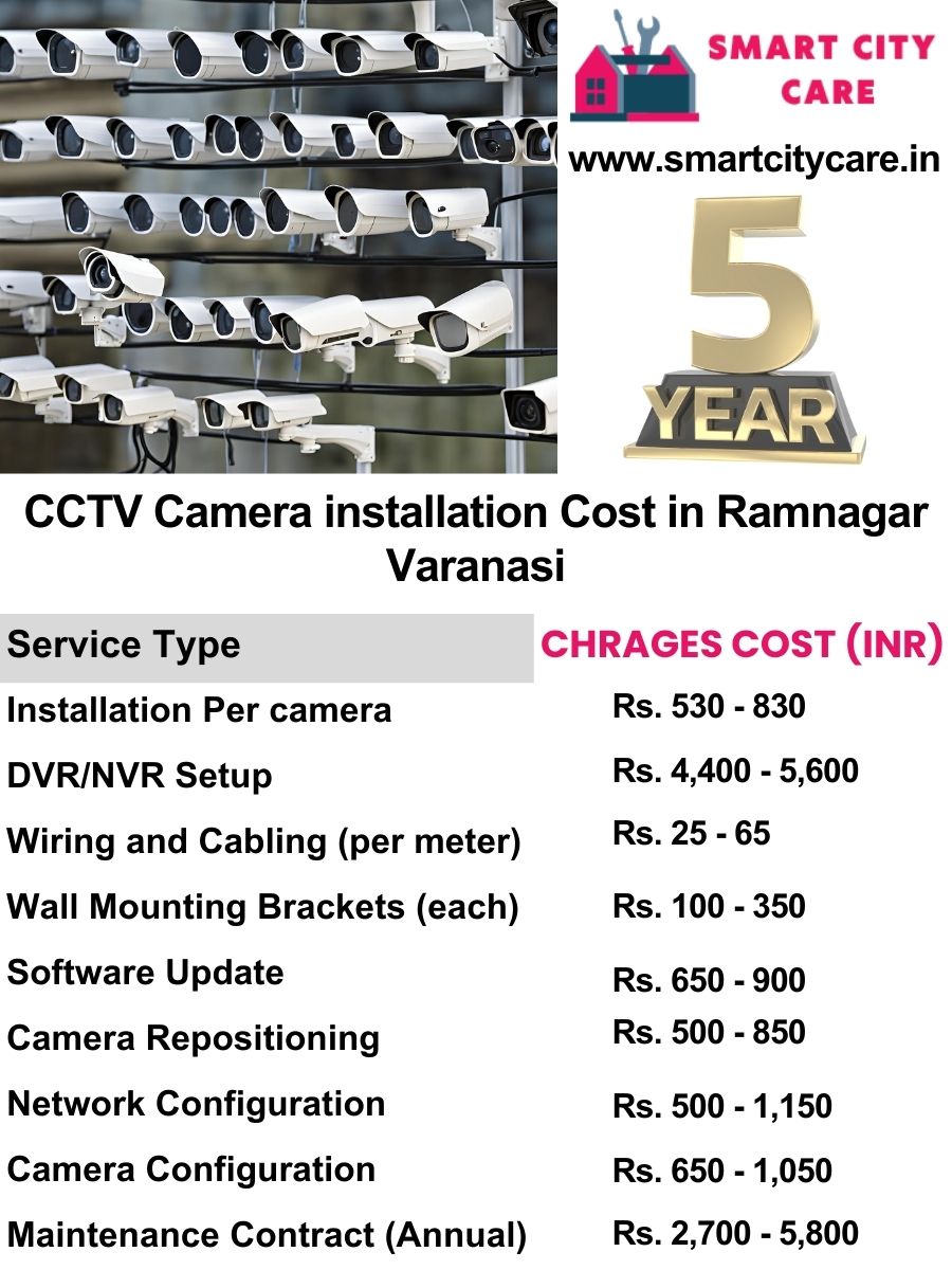 CCTV camera installation cost list in Varanasi, Ramnagar