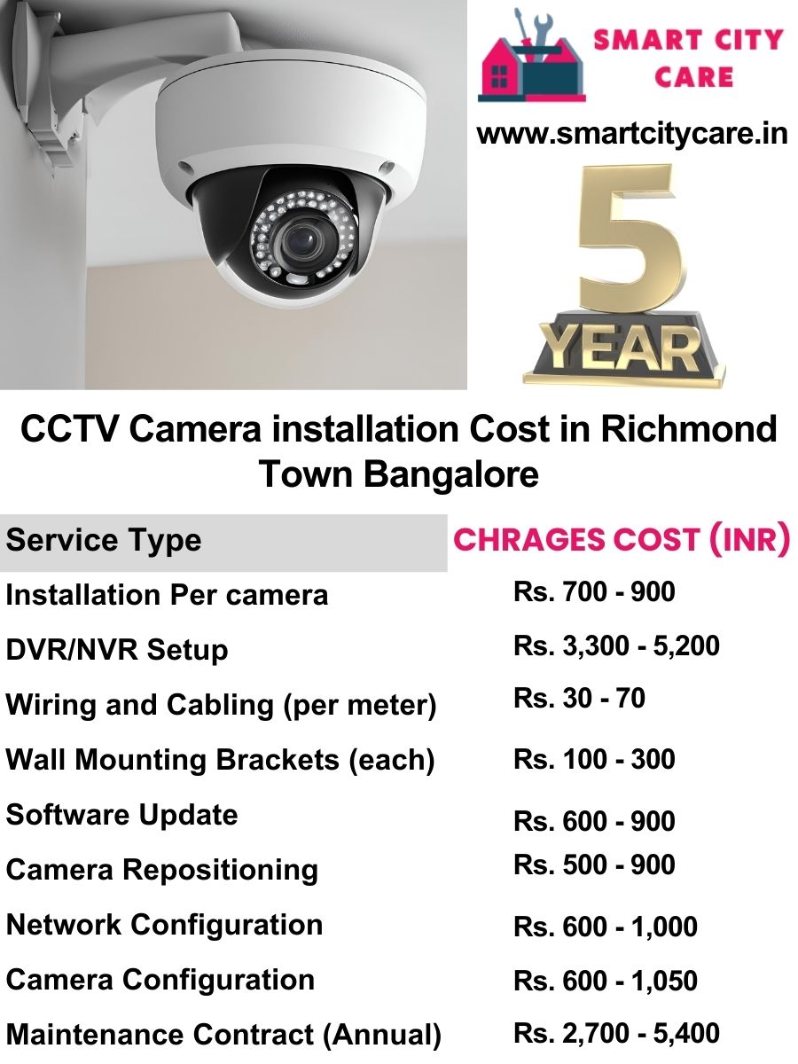 CCTV camera installation cost list in Bangalore, Richmond Town