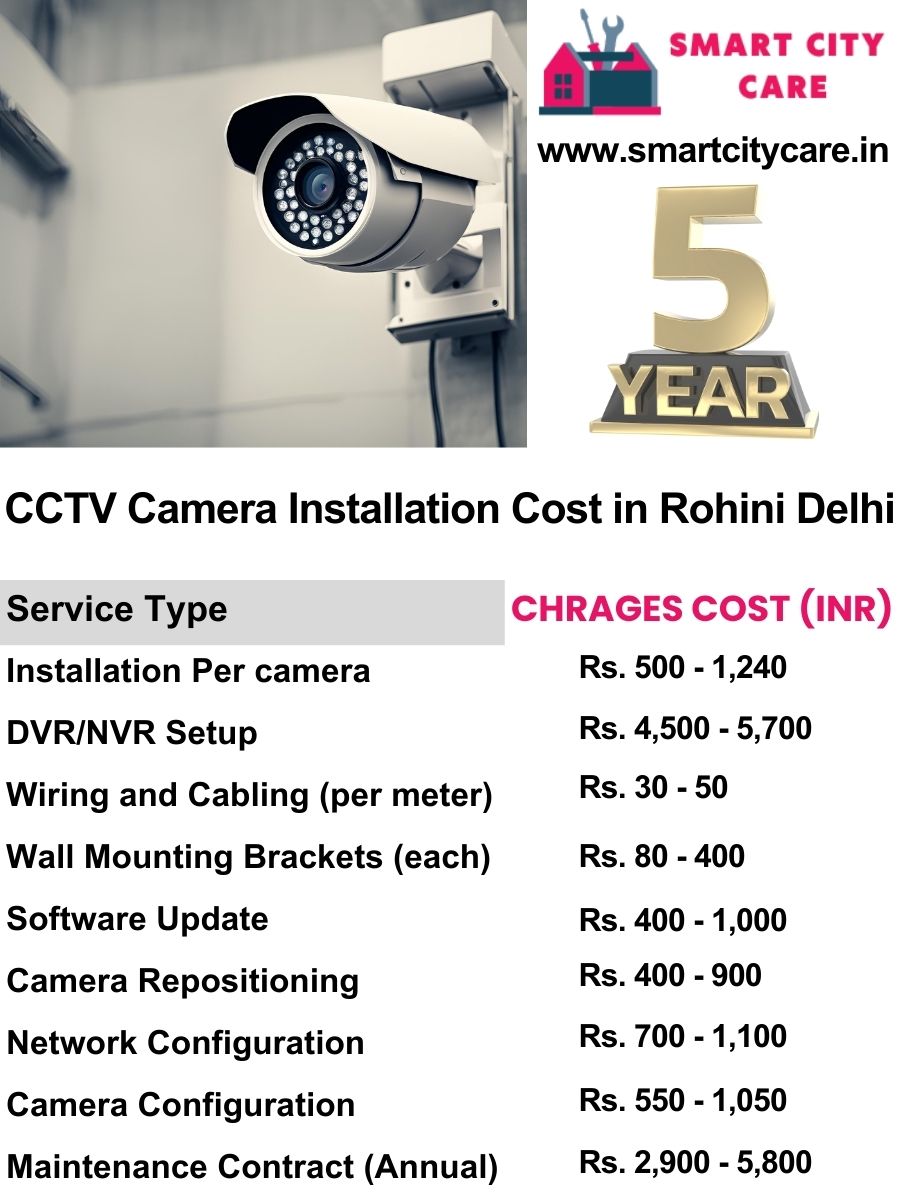 CCTV camera installation cost list in Delhi, Rohini