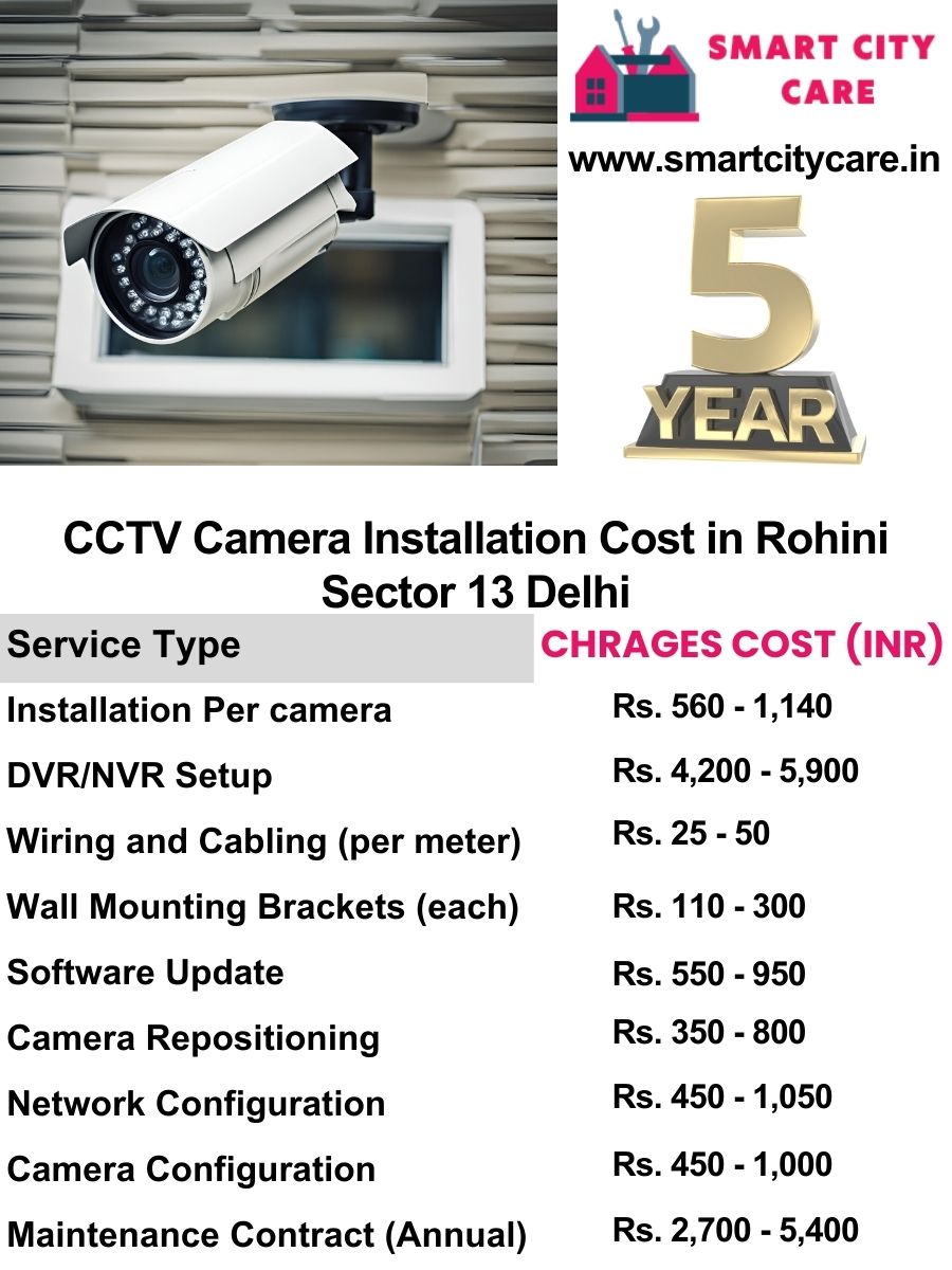 CCTV camera installation cost list in Delhi, Rohini Sector 13