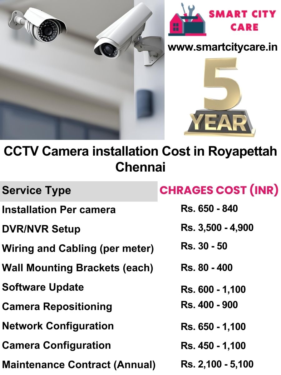 CCTV camera installation cost list in Chennai, Royapettah