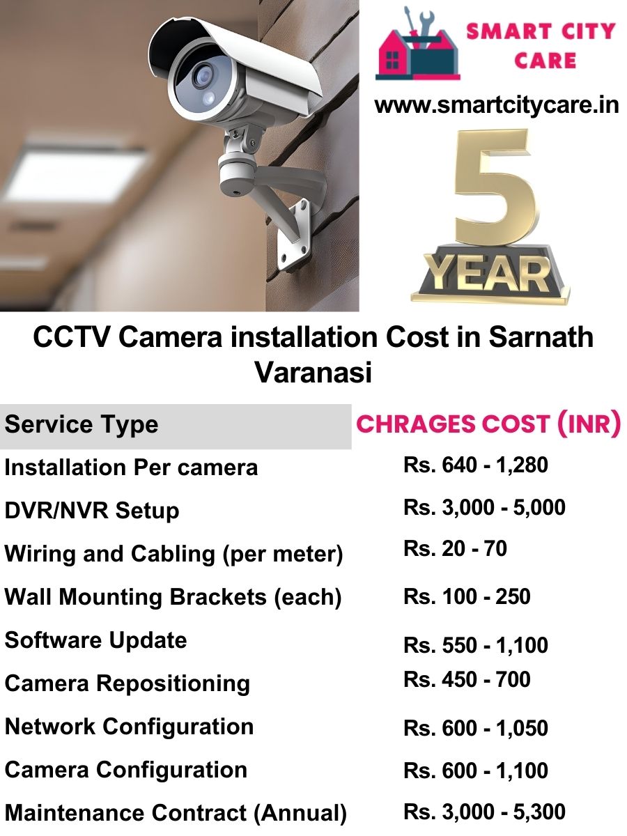 CCTV camera installation cost list in Varanasi, Sarnath