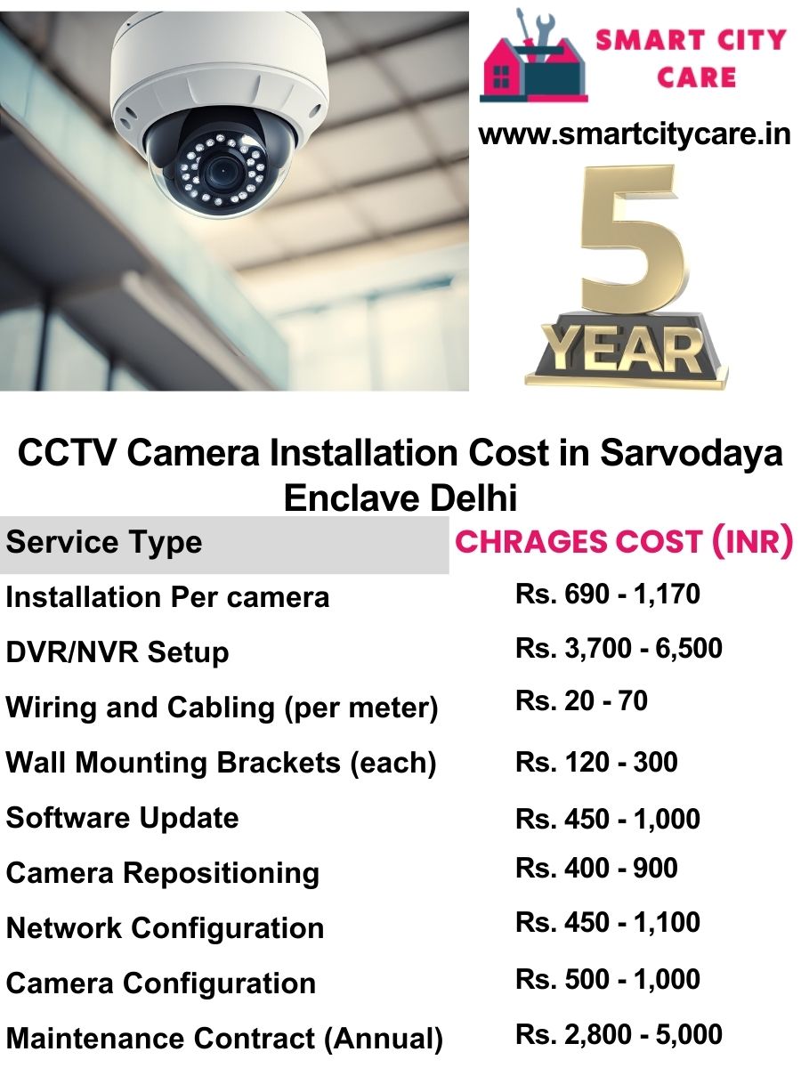 CCTV camera installation cost in Delhi, Sarvodaya Enclave