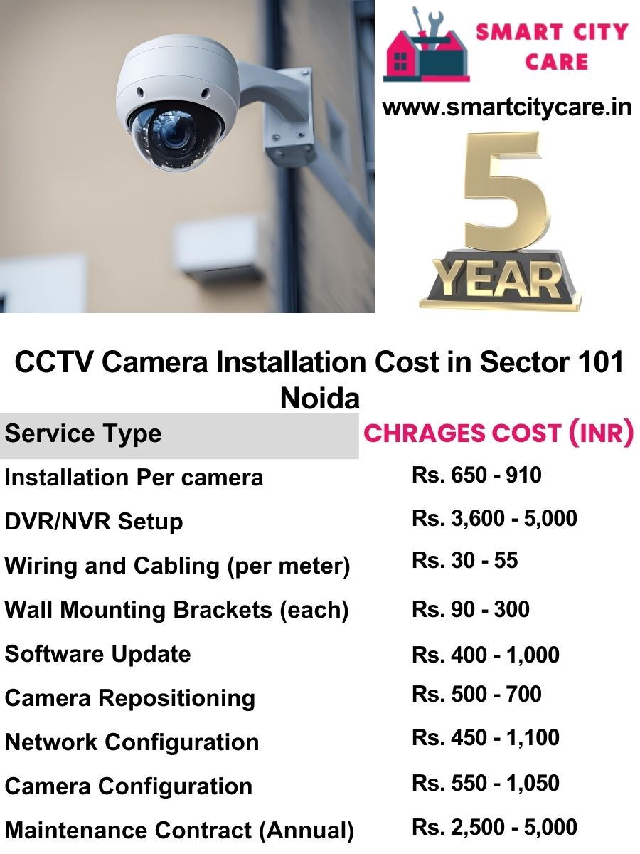 CCTV camera installation cost list in Noida, Sector 101