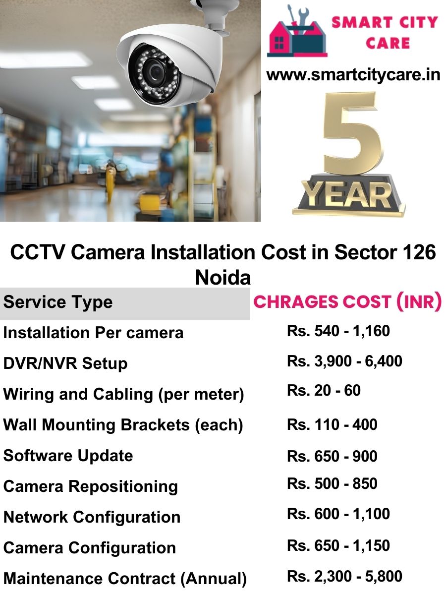 CCTV camera installation cost list in Noida, Kulesara