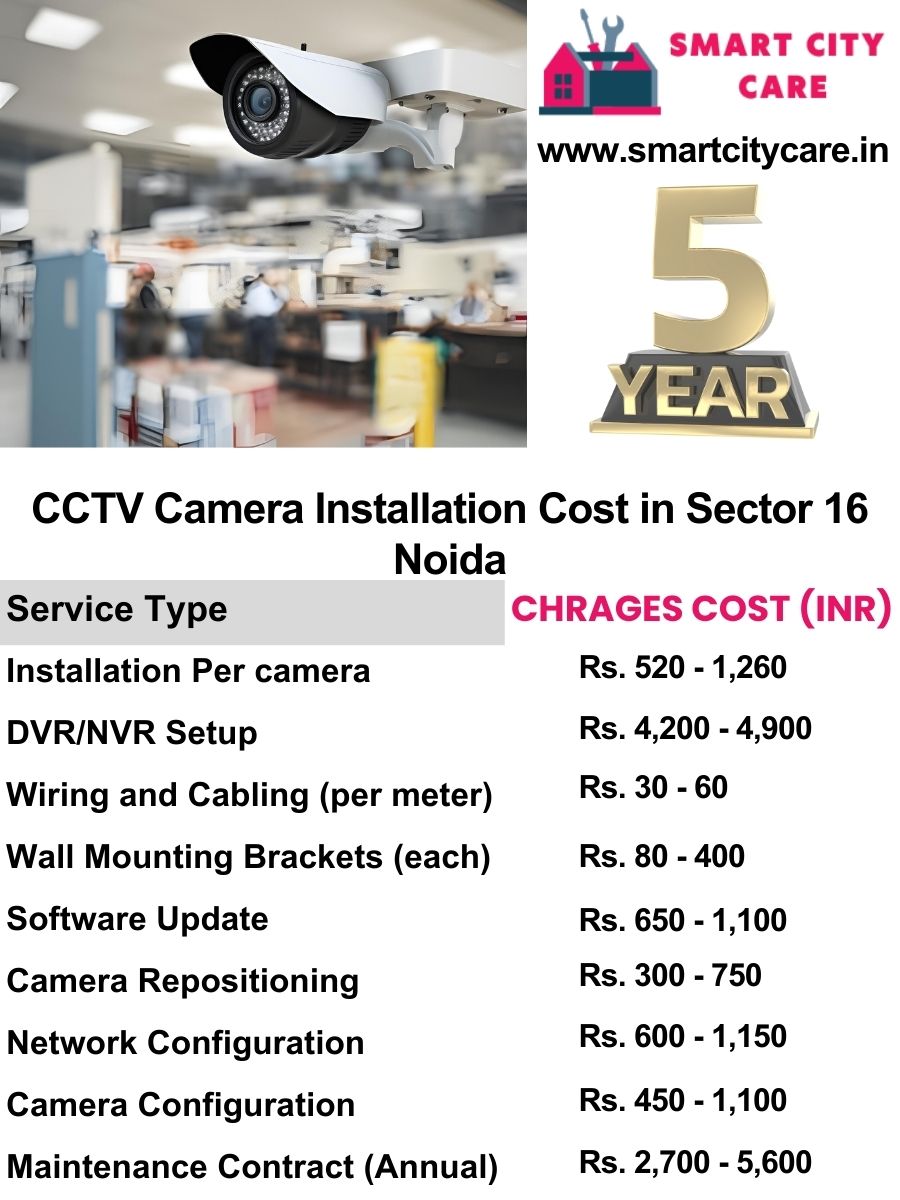 CCTV camera installation cost list in Noida, Sector 126