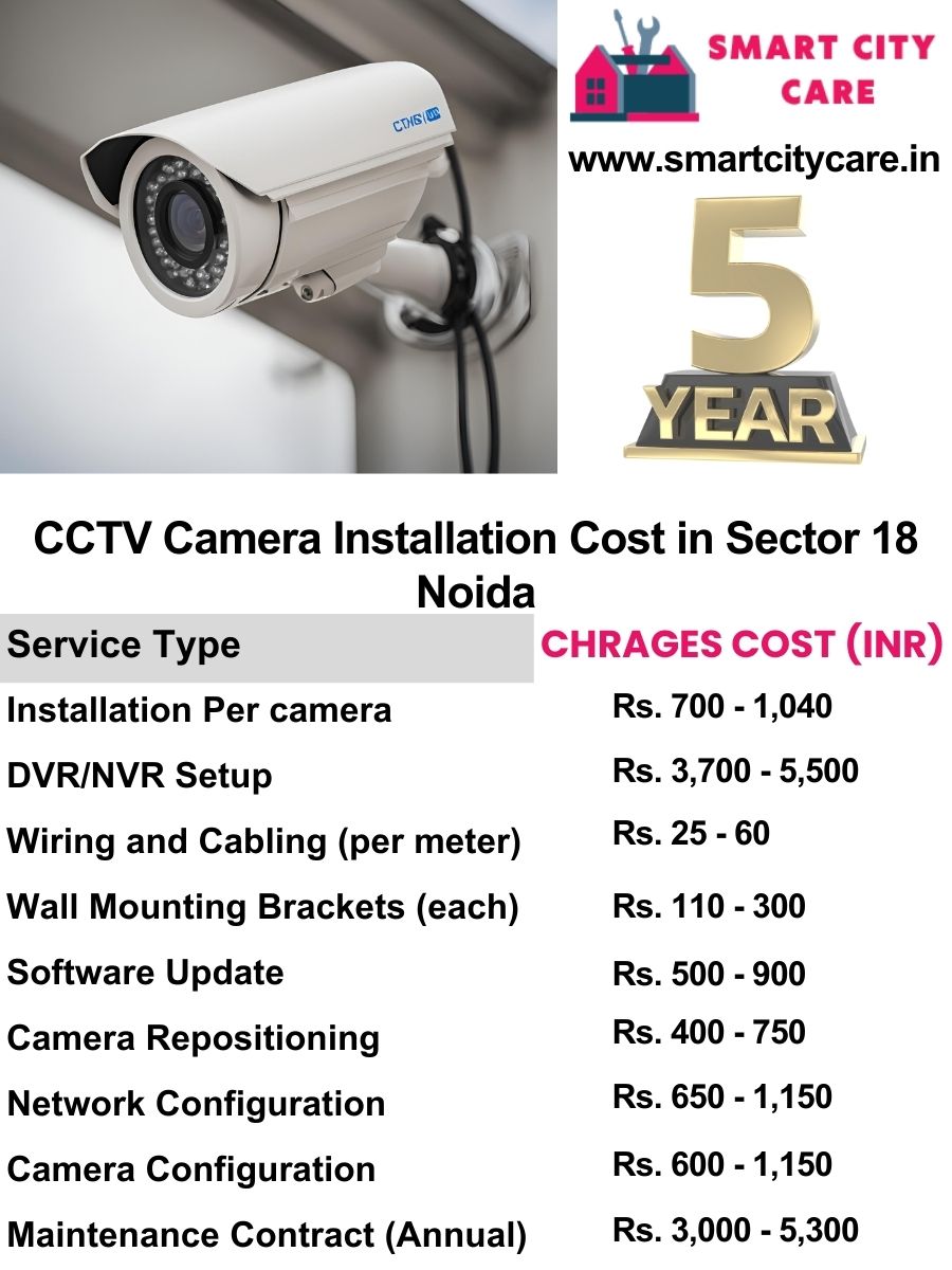 CCTV camera installation cost list in Noida, Sector 18