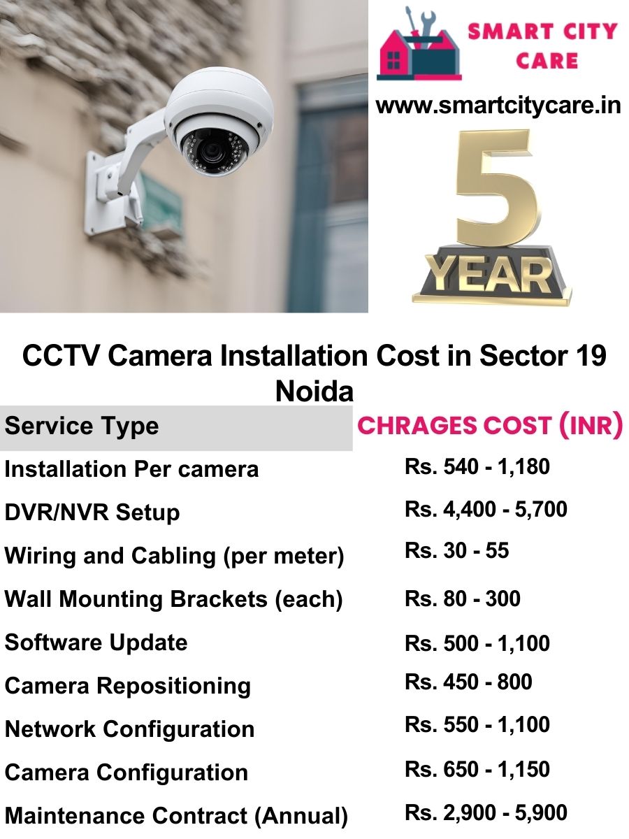 CCTV camera installation cost list in Noida, Sector 19