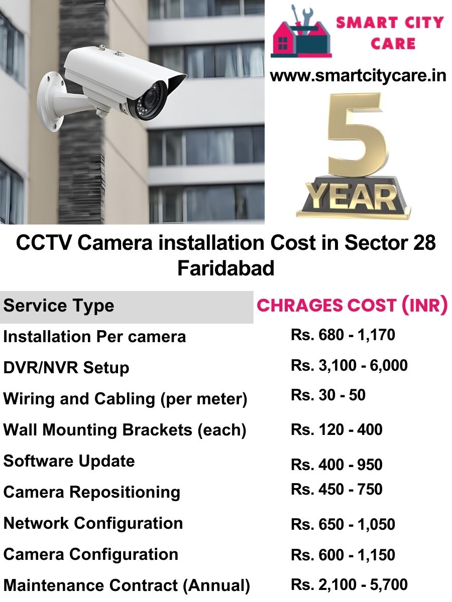 CCTV camera installation cost list in Faridabad, Sector 28