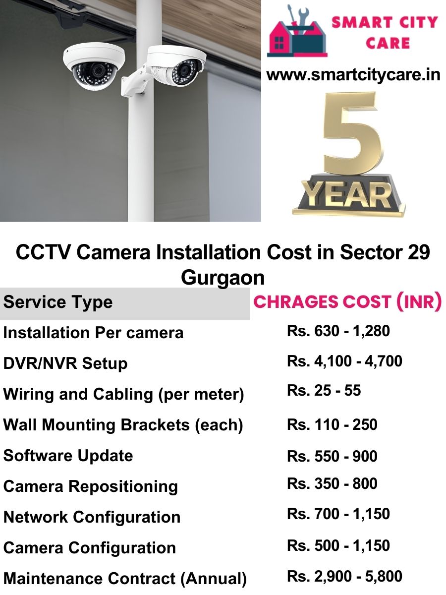 CCTV camera installation cost list in Gurgaon, Sector 29