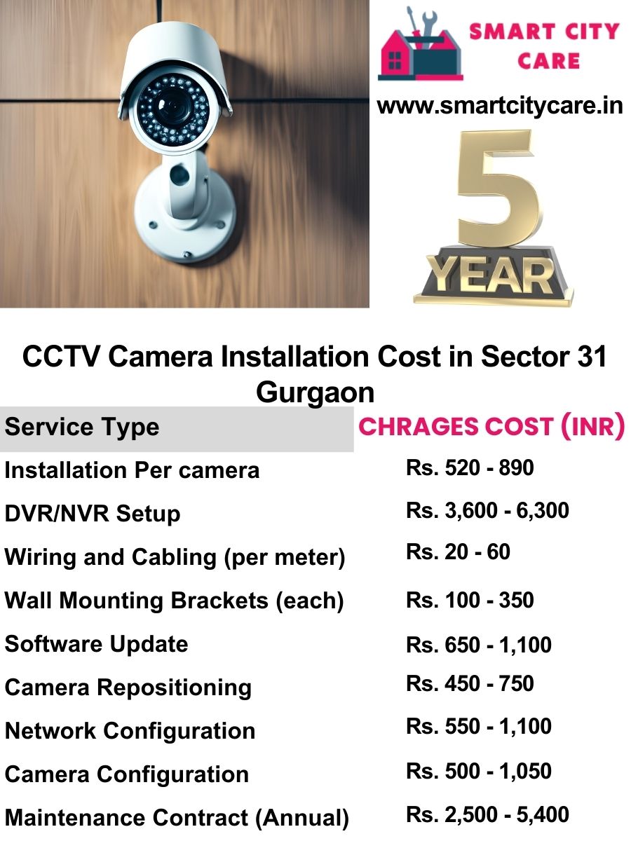CCTV camera installation cost list in Gurgaon, Sector 31