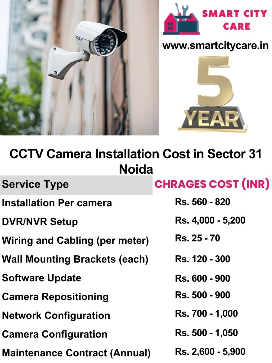 CCTV camera installation cost list in Noida, Sector 16