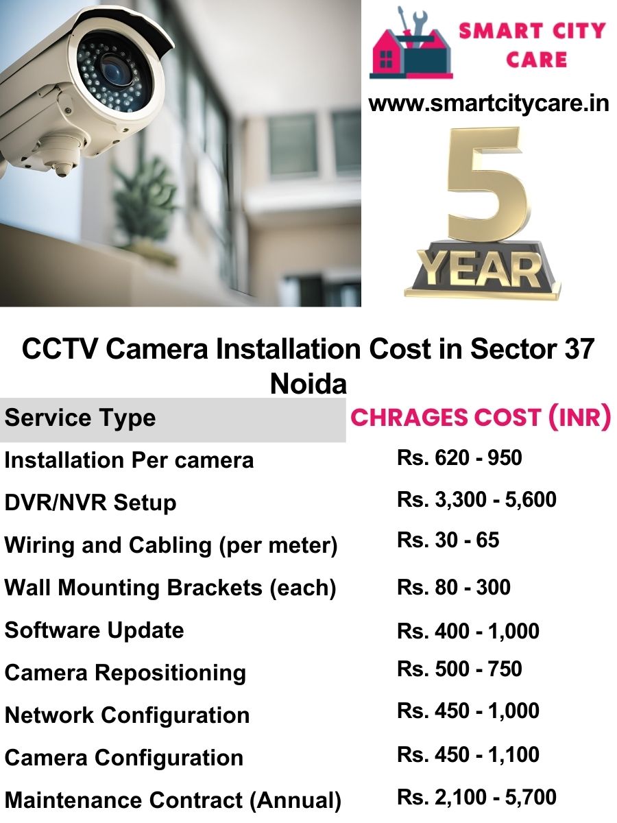 CCTV camera installation cost list in Noida, Sector 37